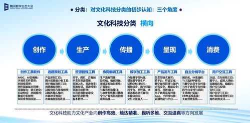 下一代互联网 数字技术与文化智慧的集成体，赋能数字文创内容应用服务