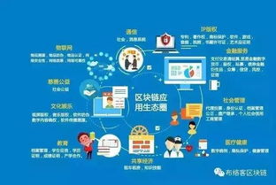 数字文创的新纪元 杨征博士解读区块链如何赋能文化创意应用服务