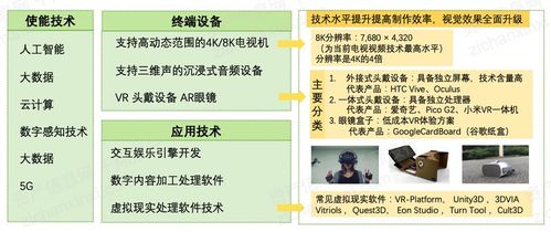 2021年数字创意产业发展研究报告 数字文化创意内容应用服务深度解析