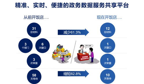 数据服务化 打通企业数据应用的最后一公里，赋能数字文化创意内容应用服务