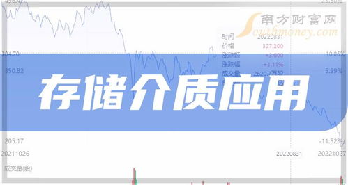 存储介质与数字文化创意融合 5月11日概念股名单解析